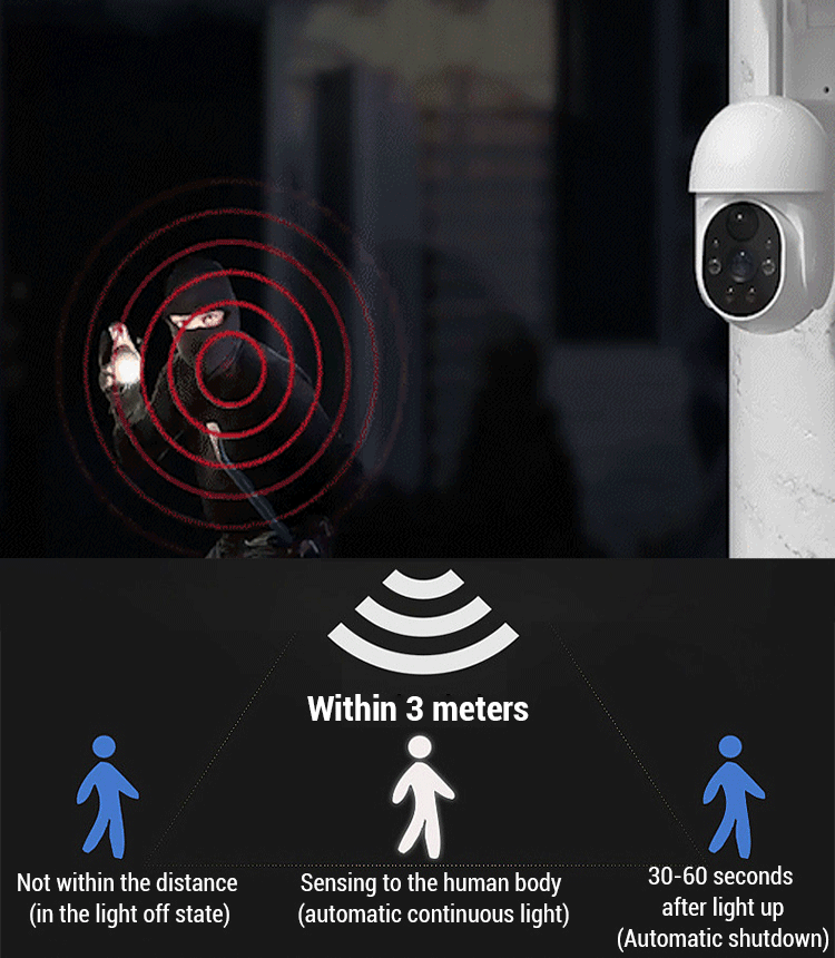 🌞🛡️ W 2024 r. inteligentne kamery do monitoringu słonecznego będą niezbędne w celu zapobiegania włamaniom, zapewniania bezpieczeństwa w dzień i w nocy, ochrony środowiska i oszczędzania energii