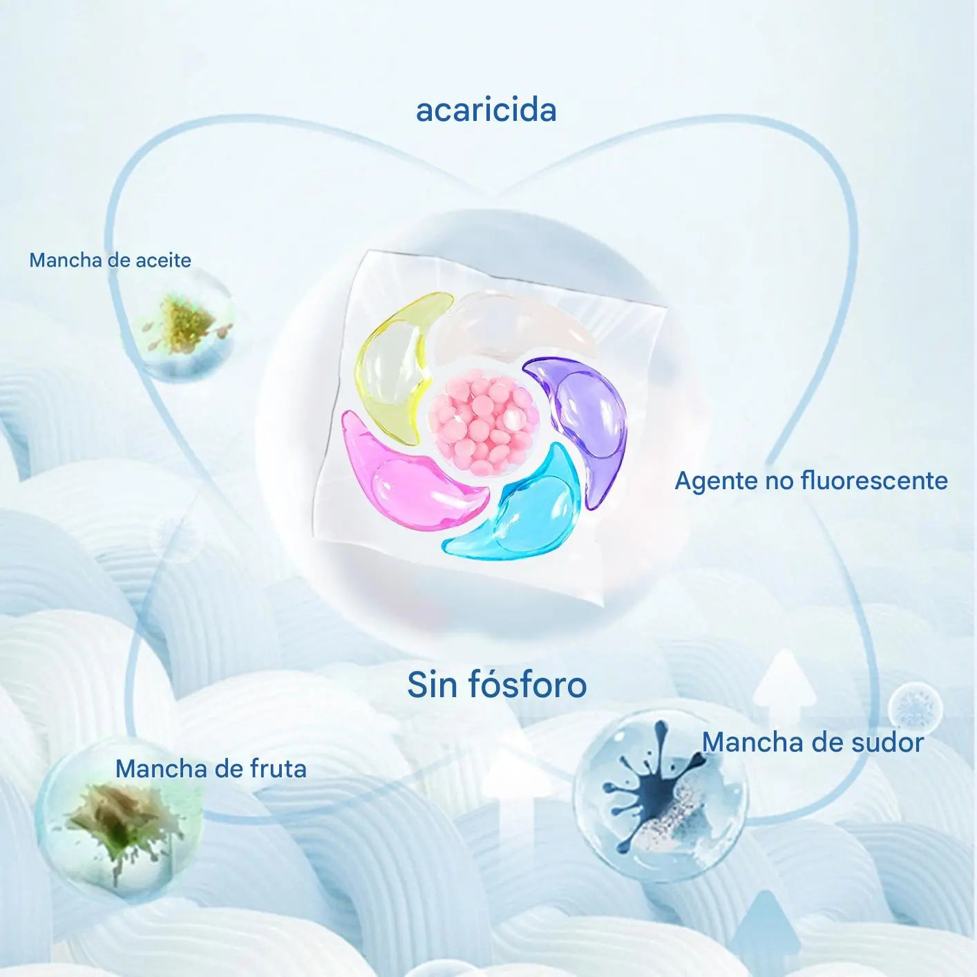 ✨【60 piezas】✨👚Cubo extra grande Las perlas perfumadas para ropa 6 en 1 eliminan manchas y dejan fragancia, eliminan ácaros y bacterias