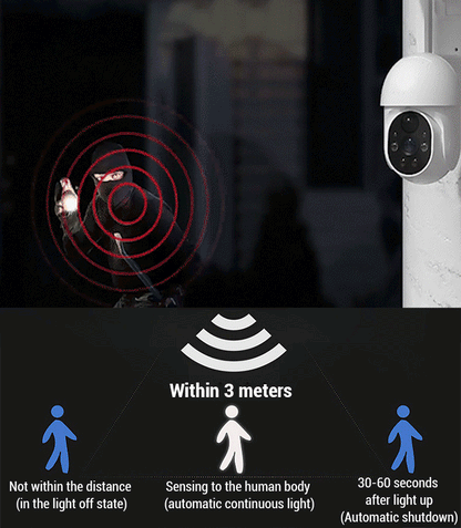 🌞🛡️ W 2024 r. inteligentne kamery do monitoringu słonecznego będą niezbędne w celu zapobiegania włamaniom, zapewniania bezpieczeństwa w dzień i w nocy, ochrony środowiska i oszczędzania energii